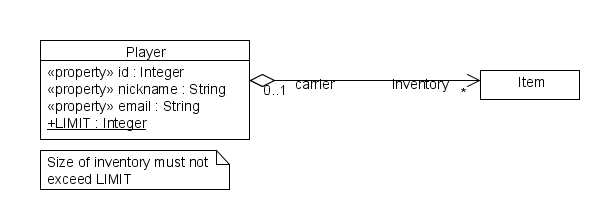 A constraint shown as a textual annotation