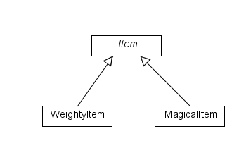 Initial class hierarchy