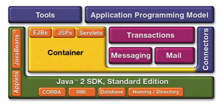 j2ee-architecture.png