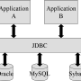jdbc-structure.png