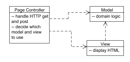 Page controller